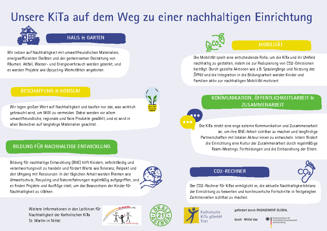 BNE Merkblatt KiTa St. Martin Nittel